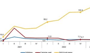 Sanayi, inşaat ve ticaret-hizmet sektörleri toplamında istihdam endeksi, 2023 yılı