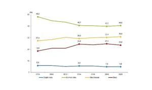 TÜİK: Boy ve kilo değerleri kullanılarak hesaplanan vücut kitle indeksi