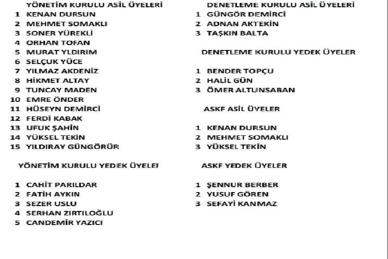 Kenan Dursun Bartın Spor Başkanı seçildi Batın. İl genel meclisi başkanı Kenan Dursun Bartınspor Kulübu başkanlığına