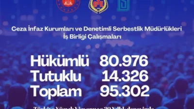 ANKARA-BHA Ceza infaz kurumları ile denetimli serbestlik müdürlükleri, ceza adalet