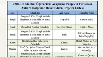 TÜBİTAK tarafından düzenlenen 2204-B Ortaokul Öğrencileri Araştırma Projeleri Yarışması kapsamında