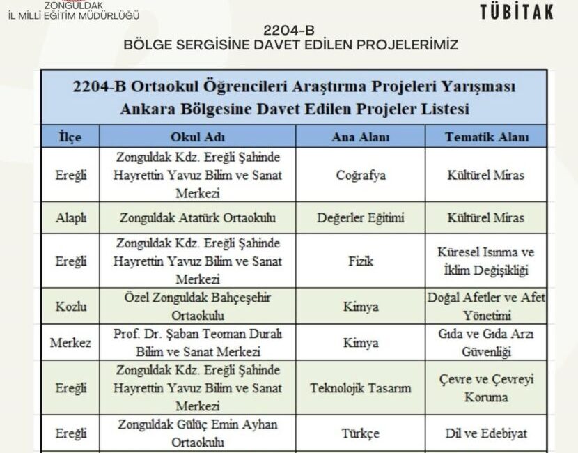 TÜBİTAK tarafından düzenlenen 2204-B Ortaokul Öğrencileri Araştırma Projeleri Yarışması kapsamında