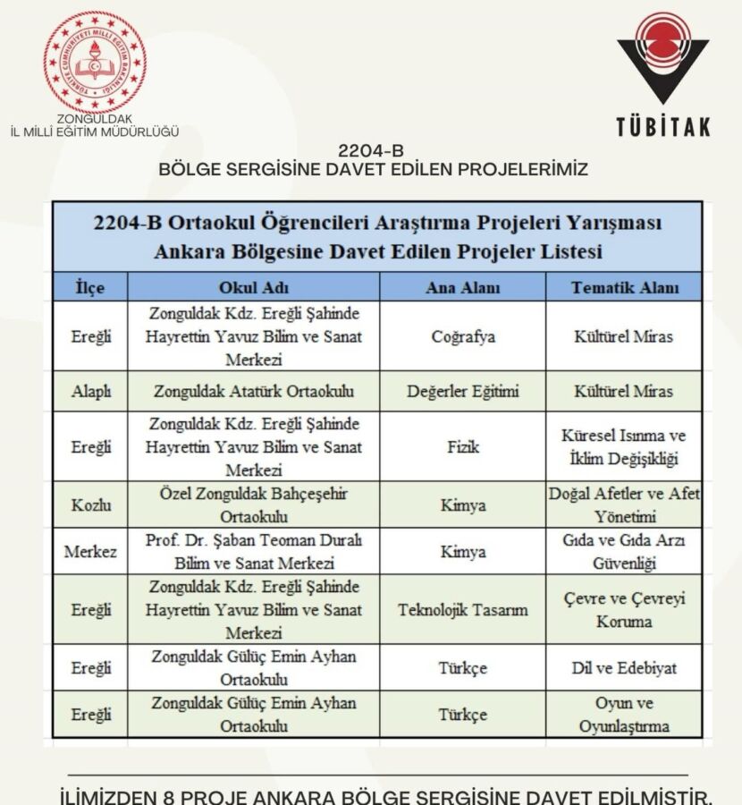 TÜBİTAK tarafından düzenlenen 2204-B Ortaokul Öğrencileri Araştırma Projeleri Yarışması kapsamında