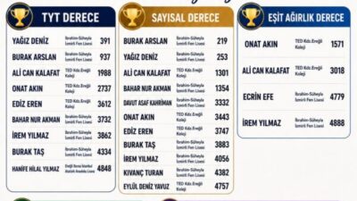 2026 Yükseköğretim Kurumları Sınavı (YKS) sonuçlarının açıklanmasının ardından Kdz. Ereğli,