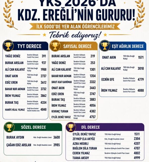 2026 Yükseköğretim Kurumları Sınavı (YKS) sonuçlarının açıklanmasının ardından Kdz. Ereğli,