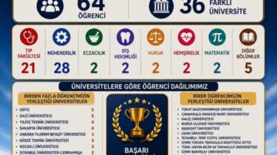 Zonguldak’ın Ereğli ilçesinde eğitim veren İbrahim Süheyla İzmirli Fen Lisesi