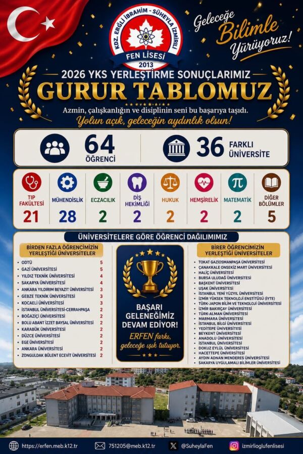 Zonguldak’ın Ereğli ilçesinde eğitim veren İbrahim Süheyla İzmirli Fen Lisesi
